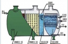  企業(yè)配了污水處理設備卻不用，將面臨處罰